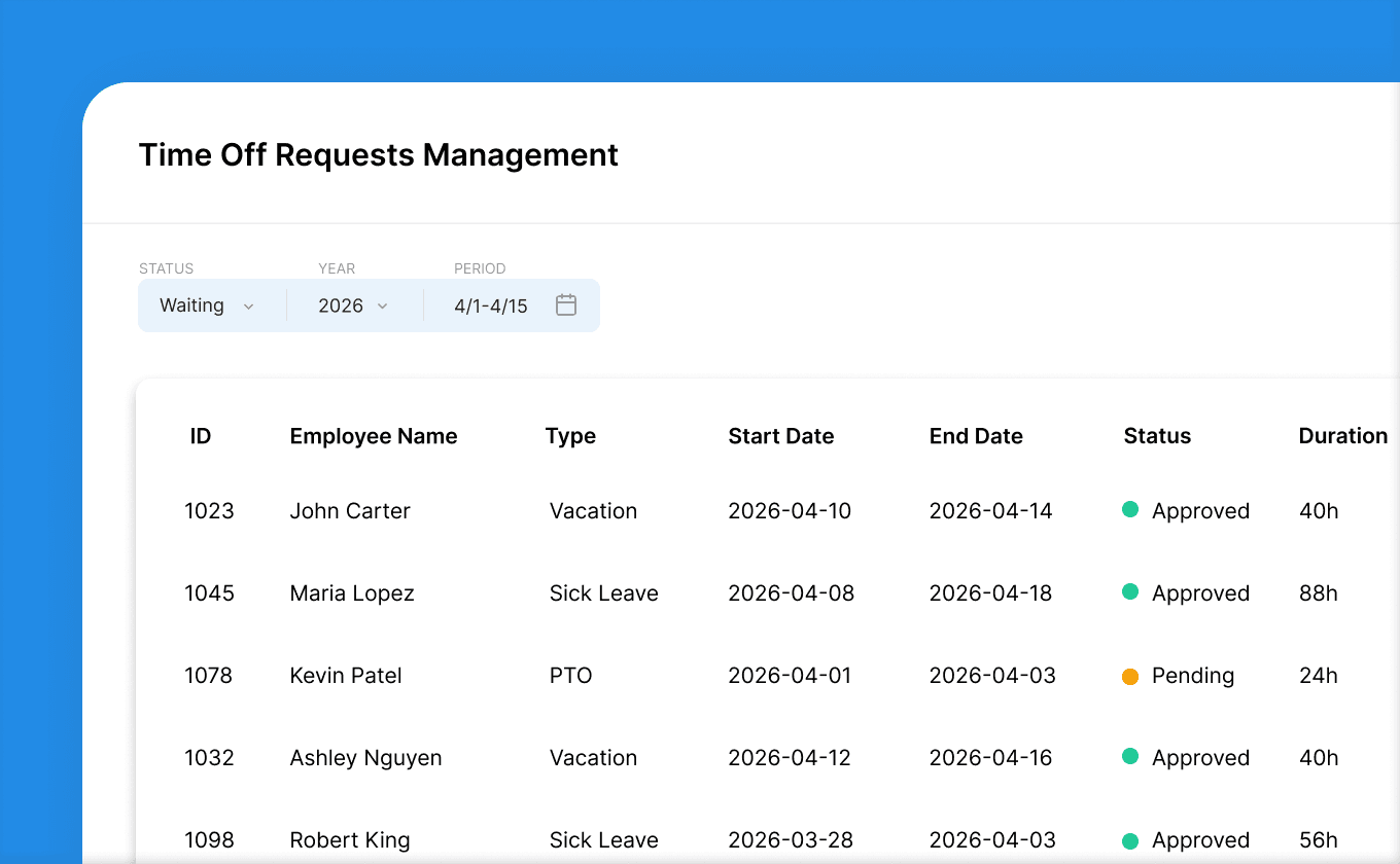 Worklio staffing payroll status and client overview