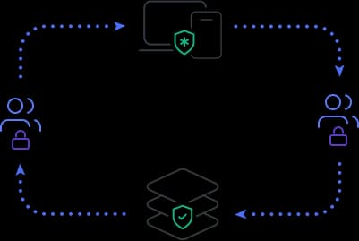 Access control and audit logging illustration