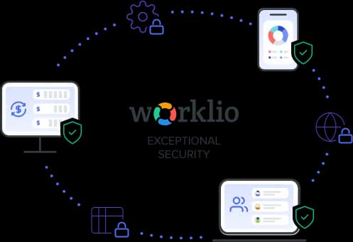 Worklio security overview illustration