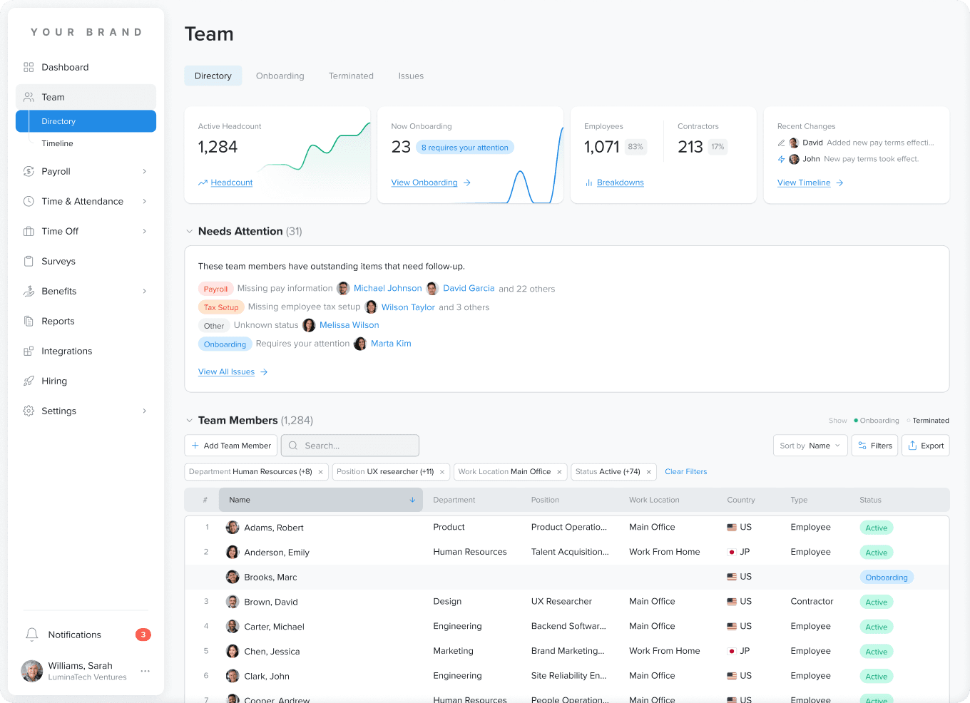 Worklio Team page surfacing workforce headcount at a glance, alerts that need attention, and the full team directory in one view