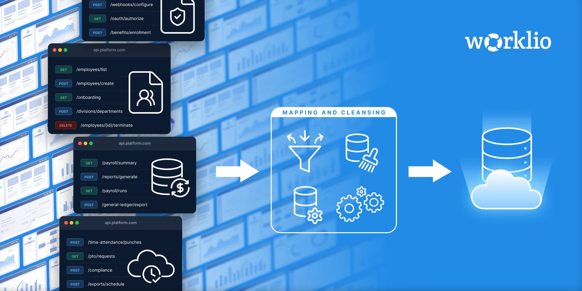 Payroll migration data flow: employee, payroll, and time records leaving a legacy platform's APIs, passing through mapping and cleansing, and landing in a new cloud payroll platform