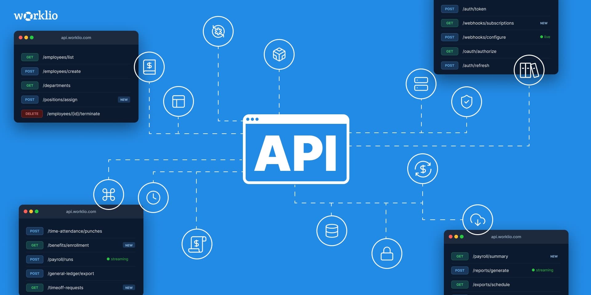 A central Worklio API hub connected to endpoint panels for employees, payroll, benefits, time-off, webhooks, and auth — with new and streaming routes highlighted
