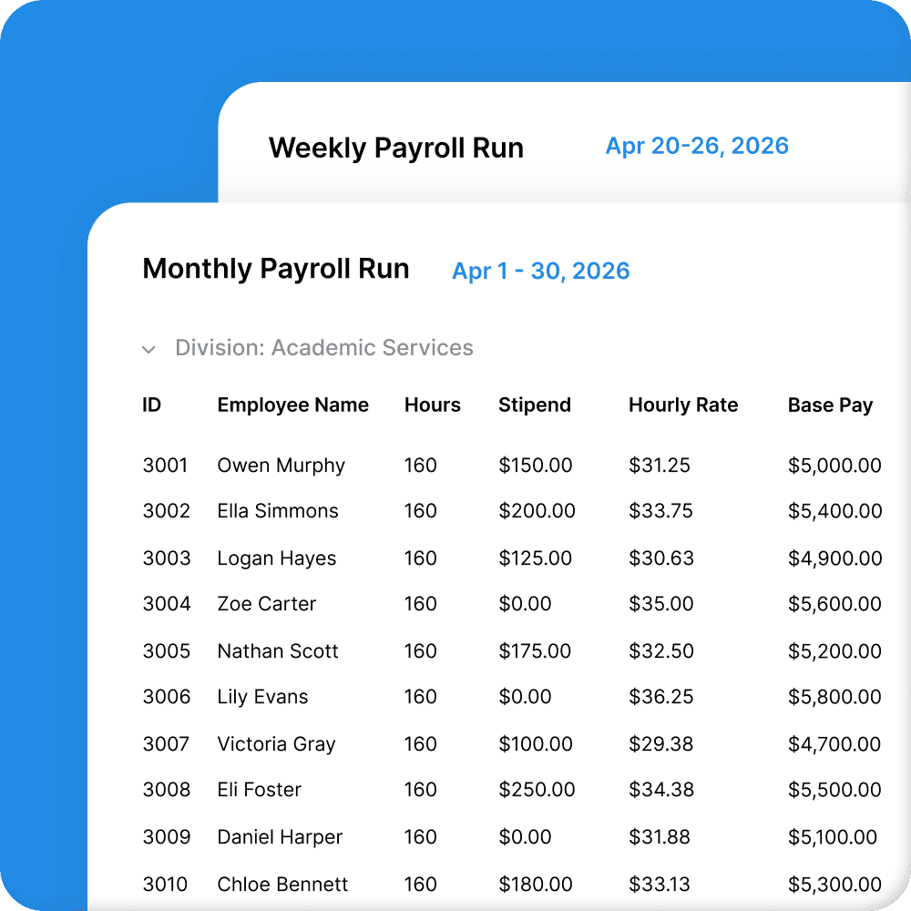 Consolidated reporting across campus divisions for education payroll and HR